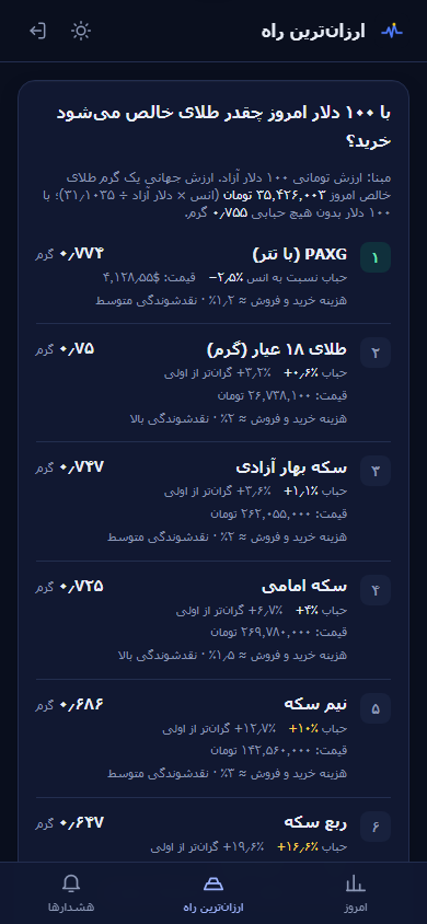 ارزان‌ترین راه