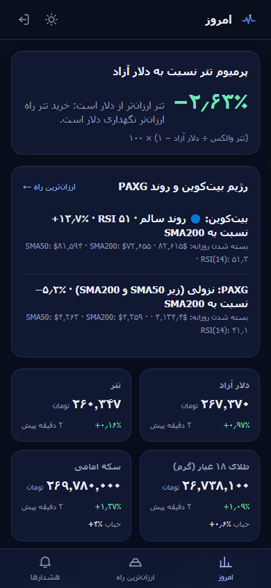 تصویر واقعی صفحه امروز MarketPulse